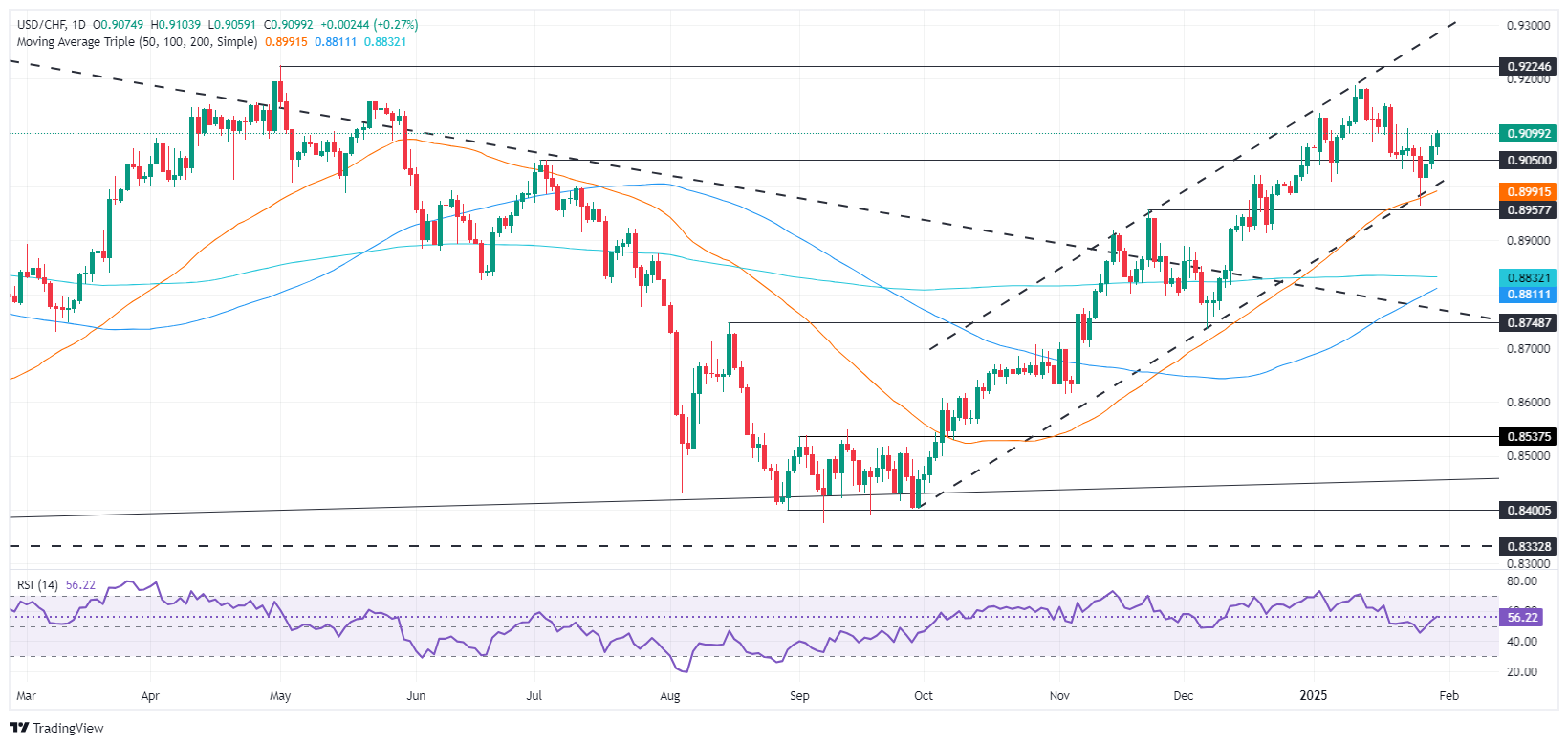 usd chf