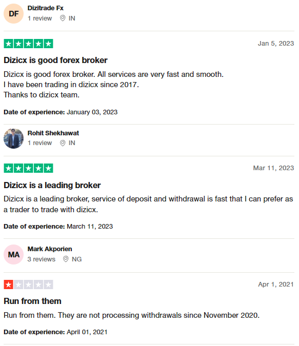 Dizicx Review 2025 With Rankings By Trading Insider Tradinginsider Dizicx Review 2025 With Rankings By Trading Insider Tradinginsider