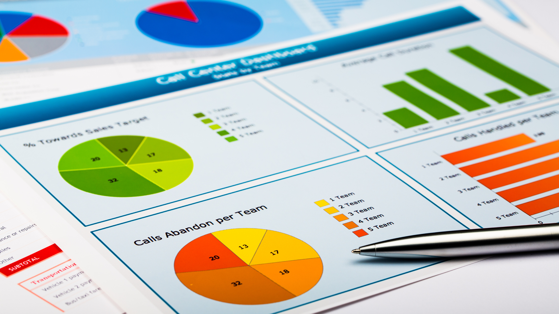 Predicting the Nasdaq 100's Peak Insights and Analysis